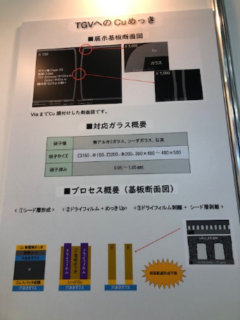 TGVへのCuめっき